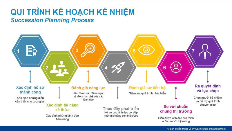 Kế hoạch kế nhiệm (Succession Planning) trong thời kỳ BANI sẽ ra sao?
