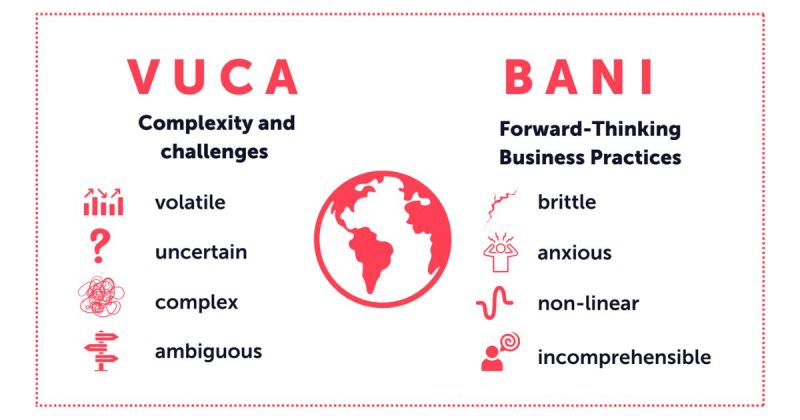 BANI là gì? Thời điểm bất định là gì?